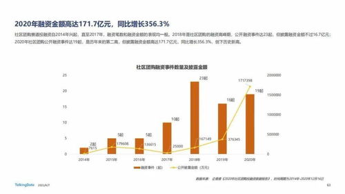從TalkingData 2020年移動(dòng)互聯(lián)網(wǎng)報(bào)告看咨詢(xún)與服務(wù)行業(yè)的數(shù)字化轉(zhuǎn)型