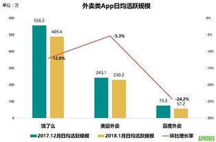 2017年各類(lèi)App指數(shù)盤(pán)點(diǎn) 幾家歡喜幾家愁